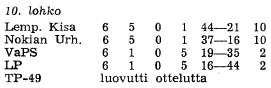 Maakuntasarjan lopputulokset 1961